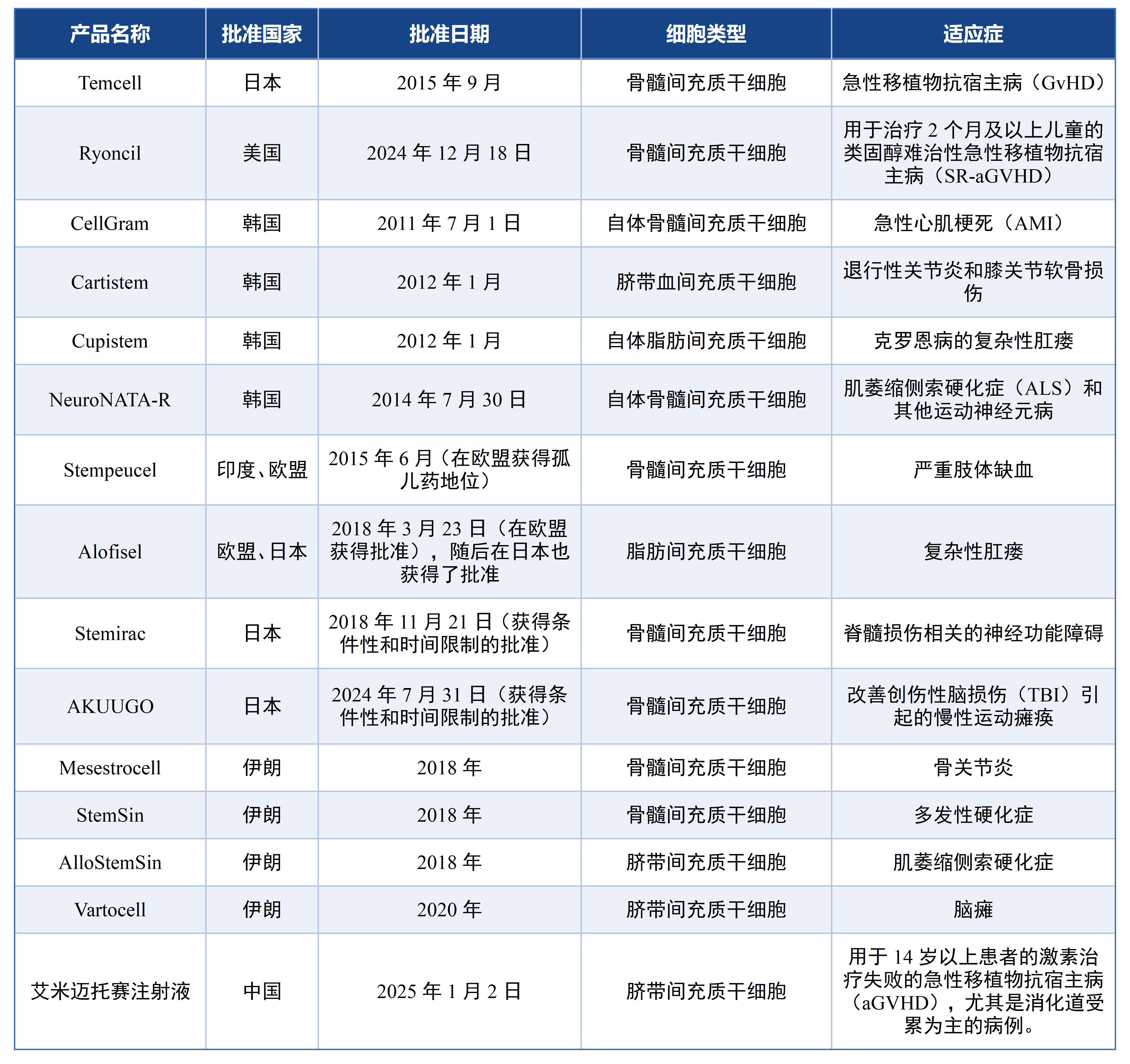 表1.jpg